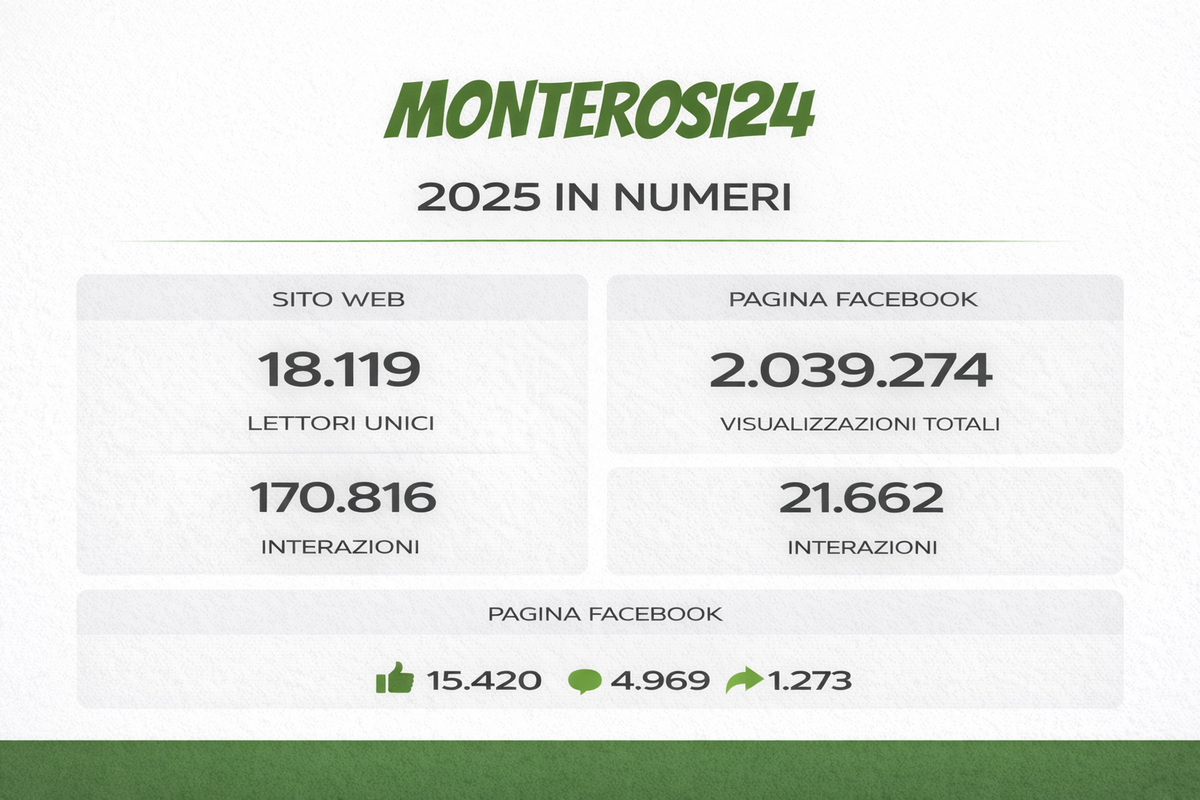 Un anno di informazione locale: i numeri di Monterosi24 nel 2025