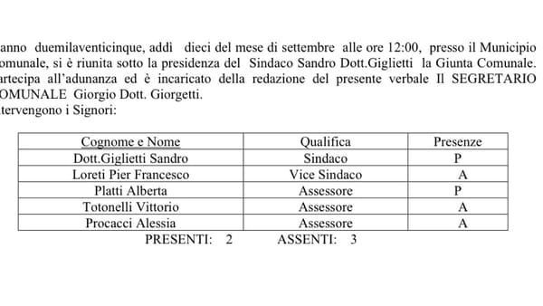 Giunta comunale: tre assenti su cinque, ma la giunta approva lo stesso. Atti a rischio impugnazione